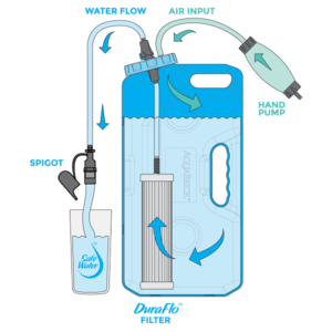 gravity fed water filtration system